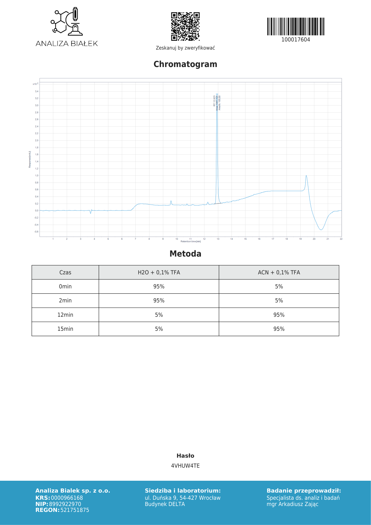 Chromatogram HPLC — TEST #002 hGH (Analiza Białek)