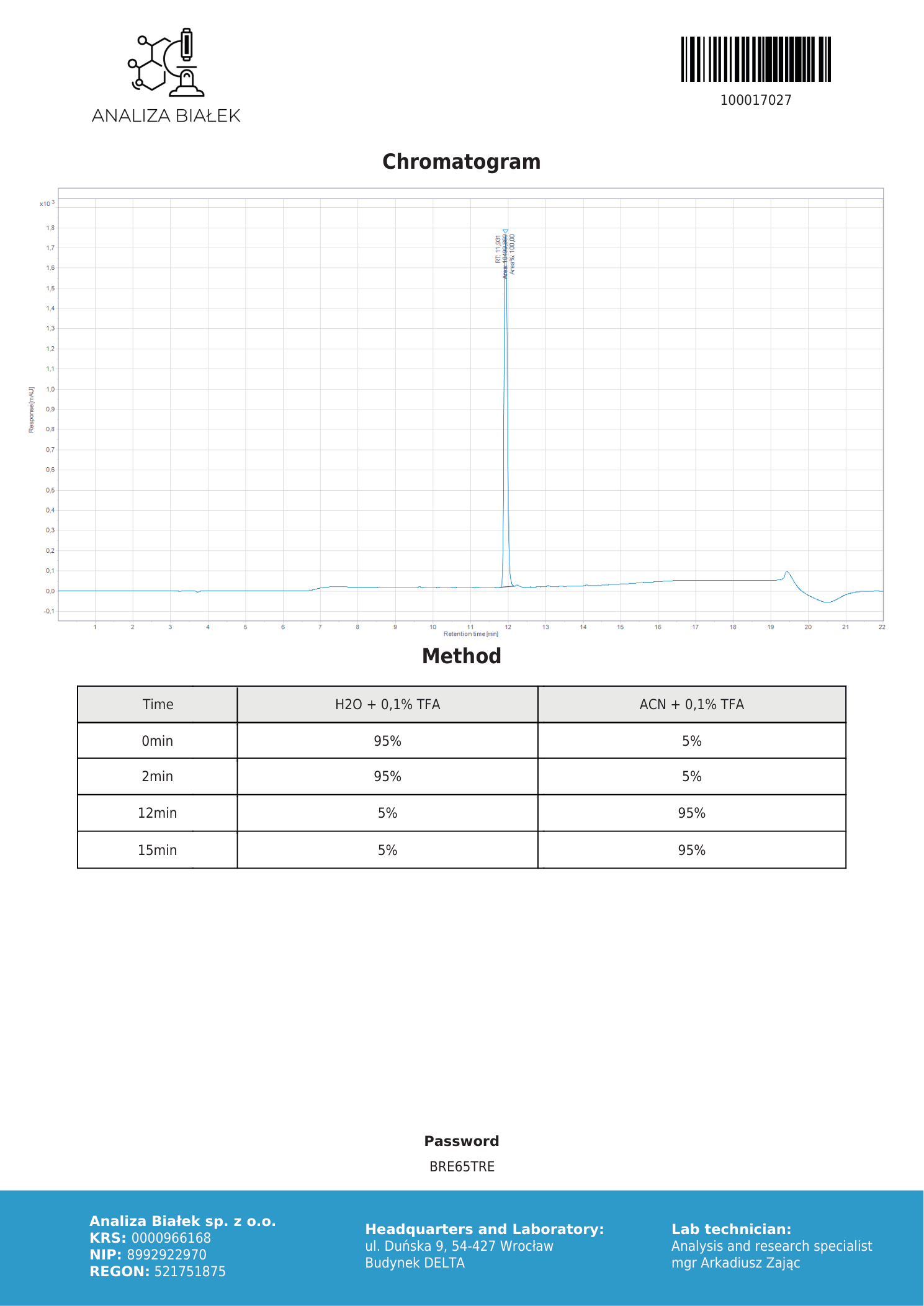 Chromatogram HPLC — TEST #001 Retatrutide (Analiza Białek)