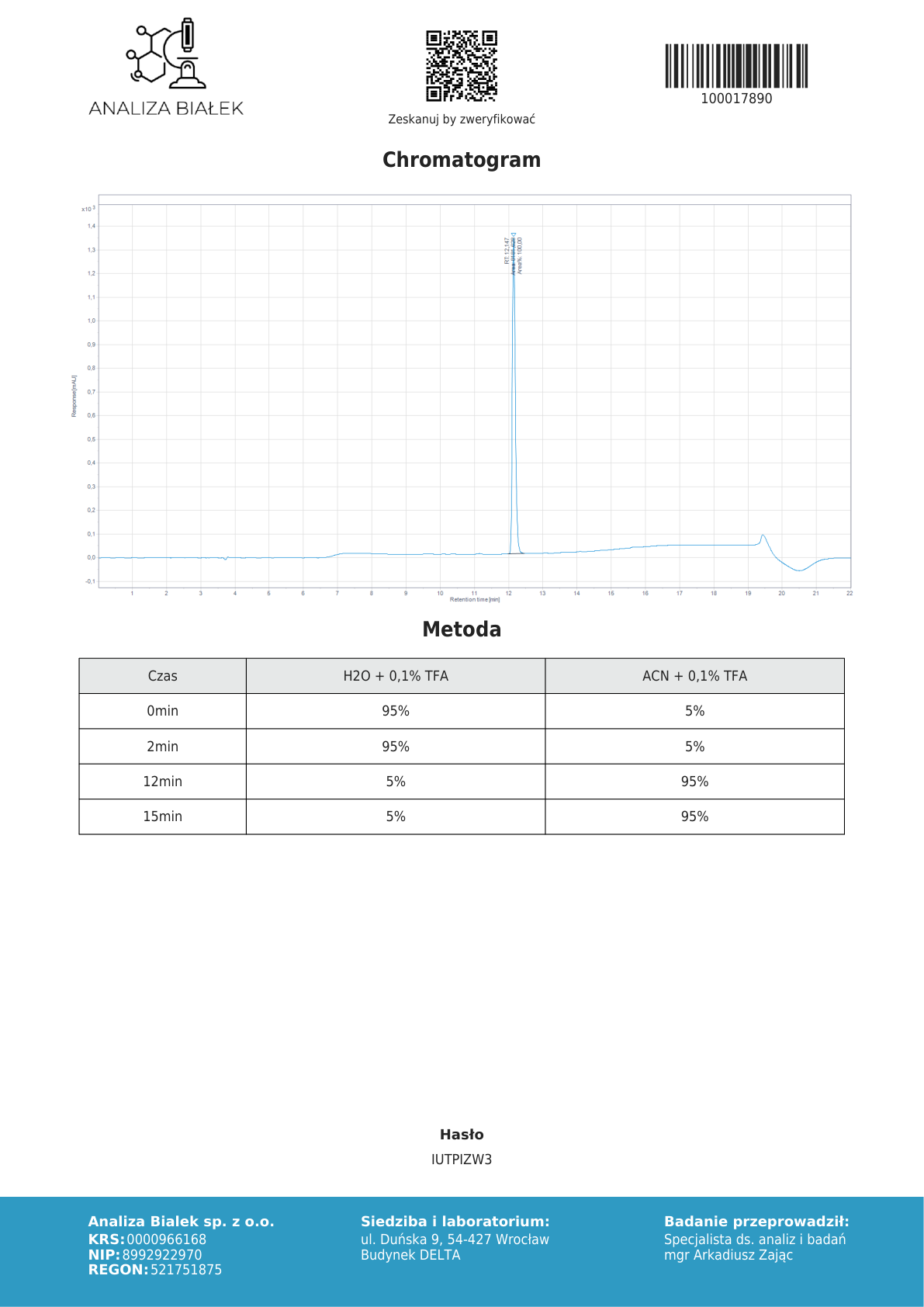Chromatogram HPLC — TEST #003 Tirzepatide (Analiza Białek)